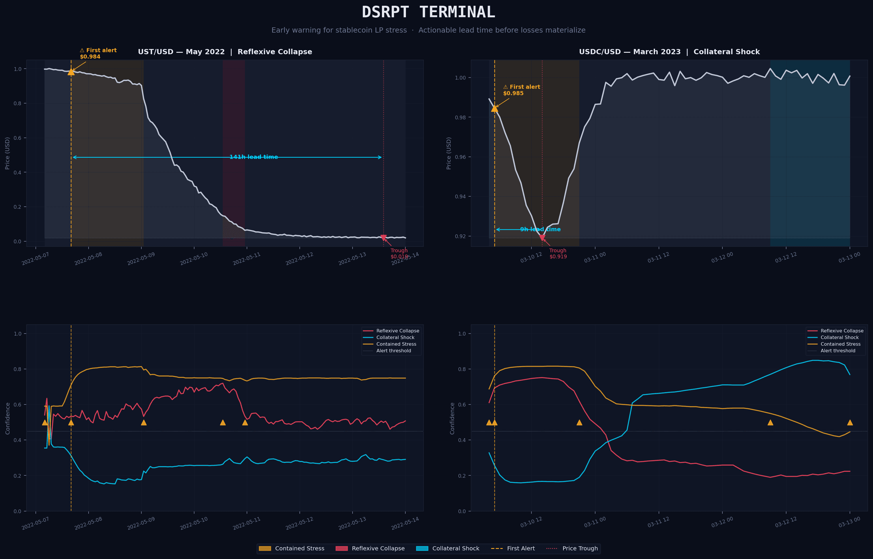 5. Backtesting Results